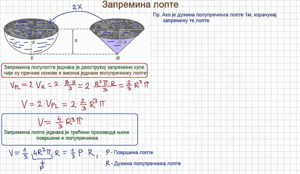 Запремина лопте