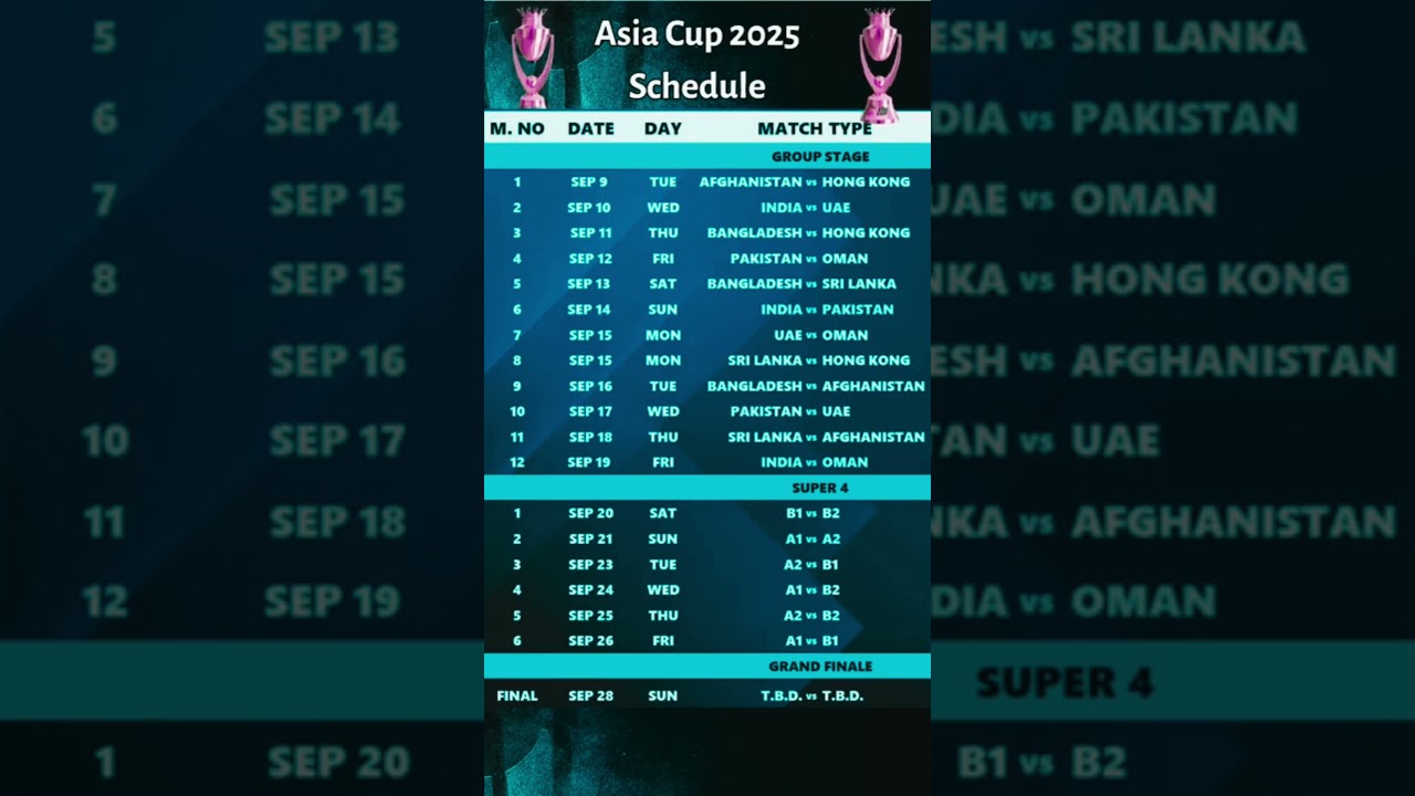 Asia Cup 2025 Full Schedule 🏏India vs Pakistan Date,  Final #asiacup | Asia Cup 2025 Time Table