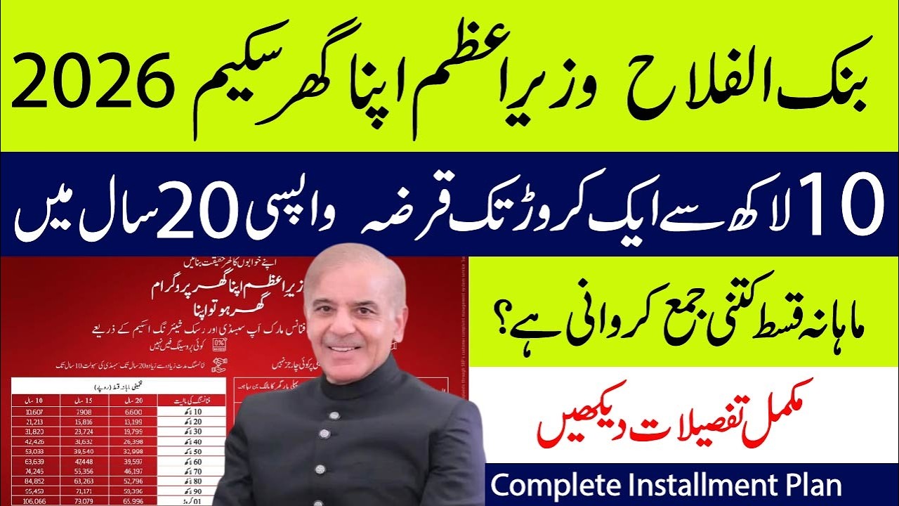 Bank Alfalah PM Apna Ghar Scheme 2026 | Get 1 Crore Loan | Easy Installment Plan & How to Apply