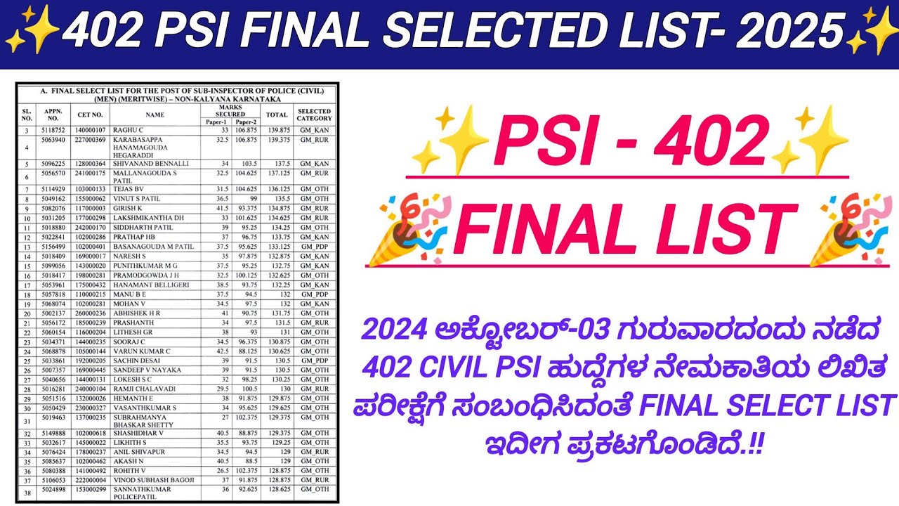 402 PSI SELECTED LIST 2025 || PSI CUT OFF MARKS || 402 CIVIL PSI FINAL SELECTED LIST 2025✨🥳