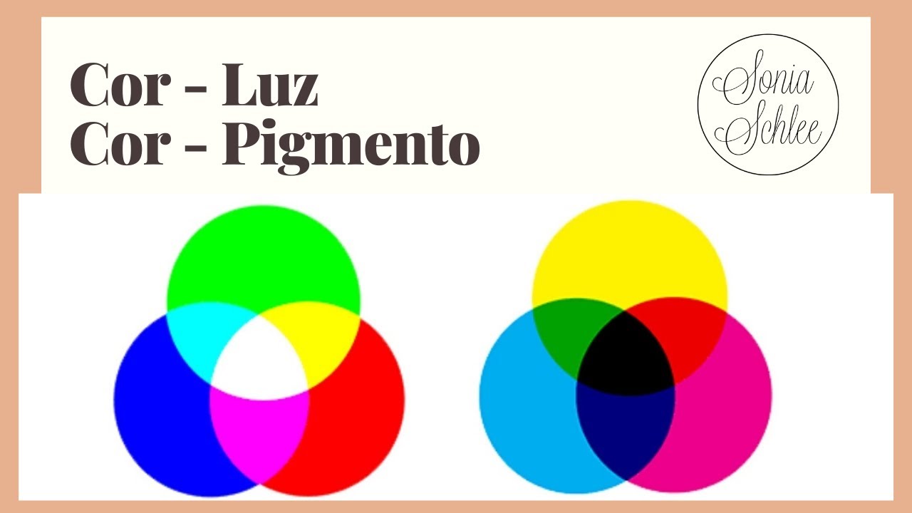 Cor-Luz / Cor-Pigmento - Atelier Malerhaus
