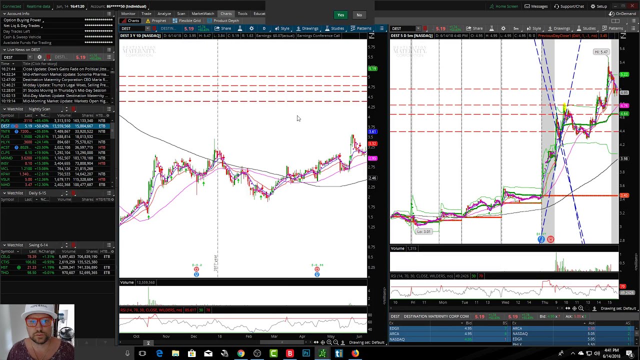 Stock Watch Lists - Bullish Bears Stock Watch List 6-15-2018
