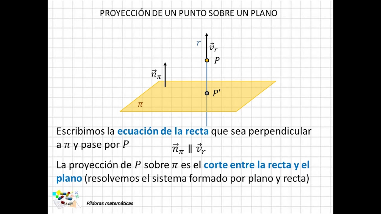 37 Proyección de un punto sobre un plano