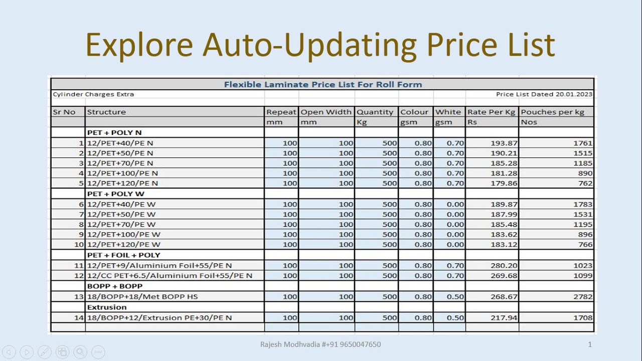 Smart Flexible Laminate Price List, Auto-Updating Price List