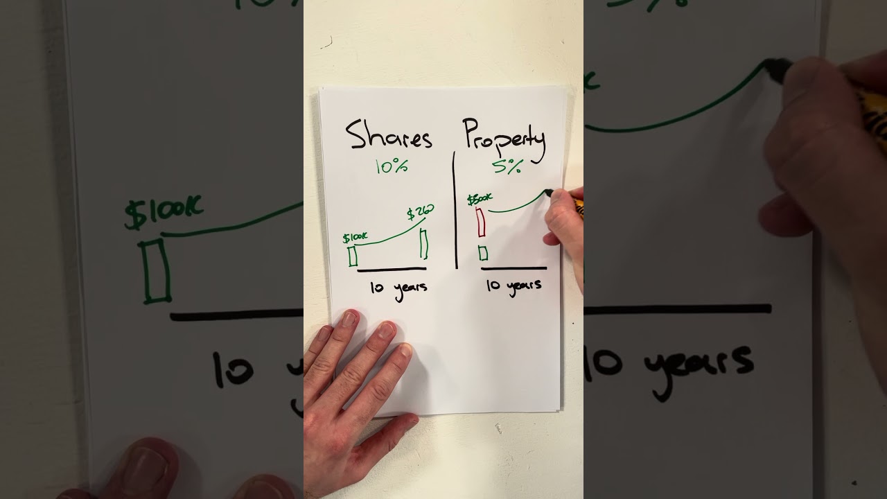 EXPLAINED: Shares vs property - which makes you more money?