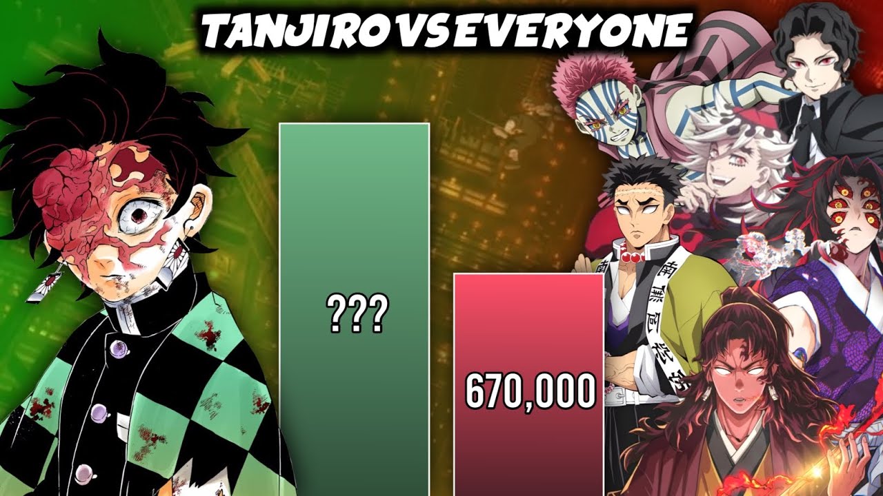 Tanjiro VS Everyone 🔥 Power Levels Compilation 2025 (Demon Slayer)