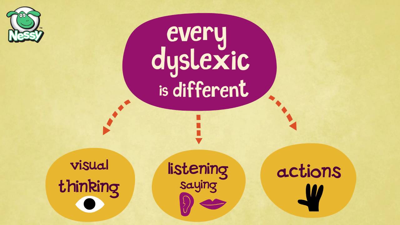Dyslexia | How Do Dyslexics Learn? | Think How You Learn