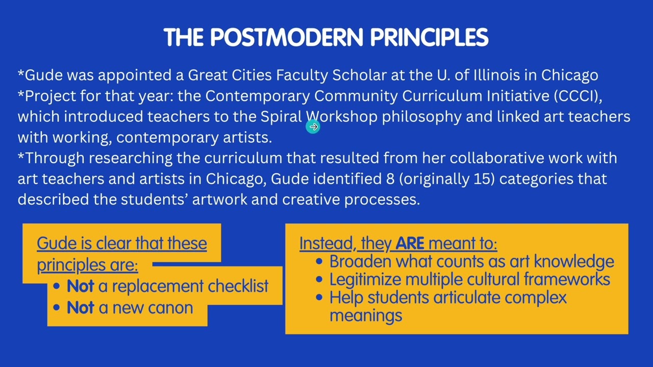 Gude's Post Modern Principals