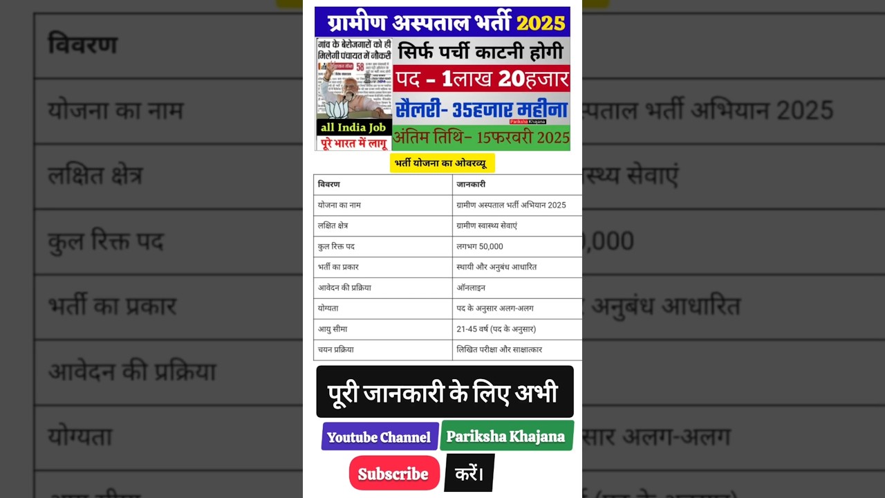 ग्रामीण अस्पताल भर्ती 2025: जानें कौन-कौन सी पोस्ट पर निकली है वैकेंसी Gramin Hospital Bharti 2025