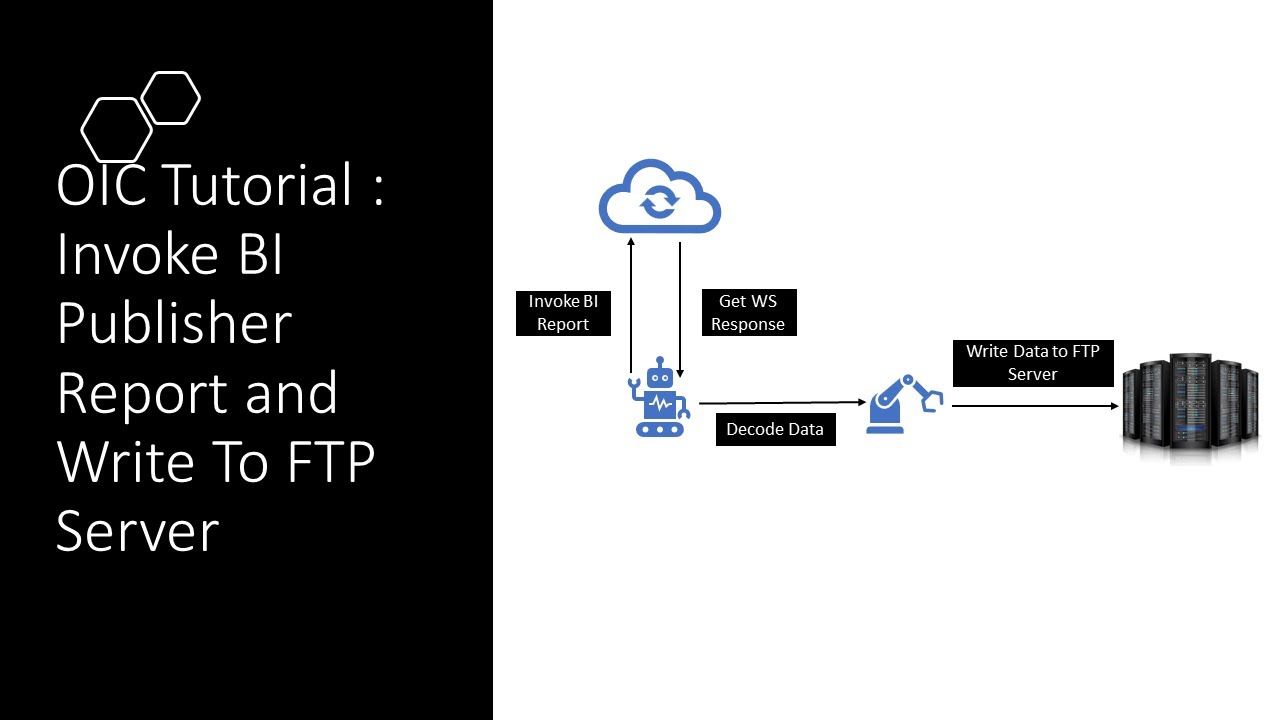 Учебное пособие по Oracle Integration Cloud (OIC): вызов отчета BIP и запись вывода на FTP-сервер