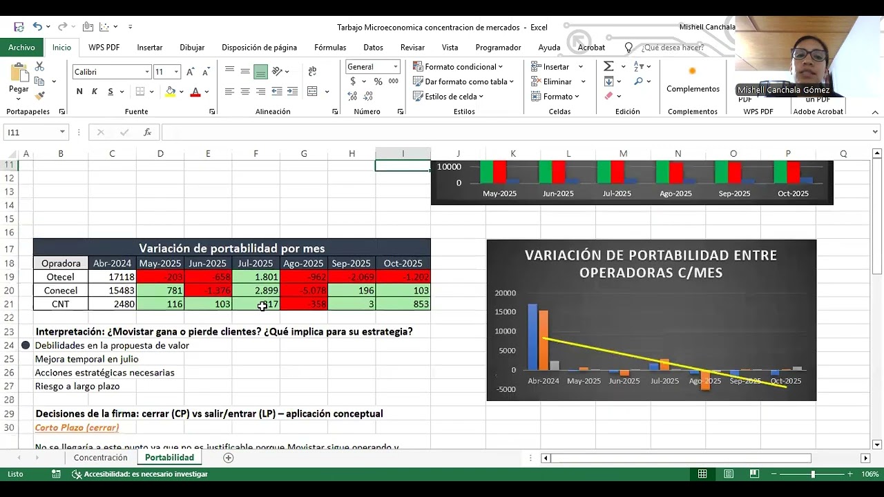 Grado de competencia del mercado móvil (SMA) en Ecuador y estrategia de precios para Movistar