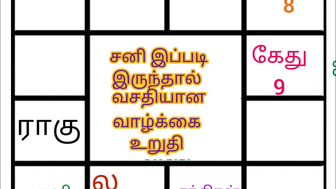 ஜாதகத்தில் சனி இப்படி இருந்தால் வசதியான வாழ்க்கை உறுதி