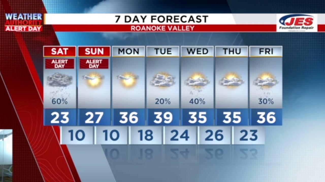 Jan. 31 10 News Weather Update with Meteorologist Delaney Willis | 1 p.m.