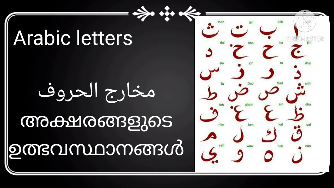 Arabic letters #Makharijul huruf # مخارج الحروف # ഉത്ഭവസ്ഥാനങ്ങൾ.. മഖാരിജുൽ ഹുറൂഫ്