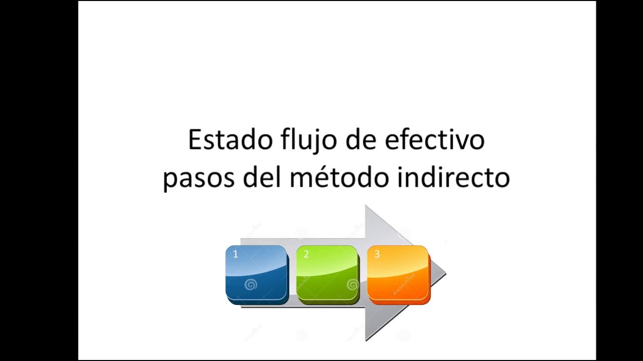FLUJO DE EFECTIVO METODO INDIRECTO