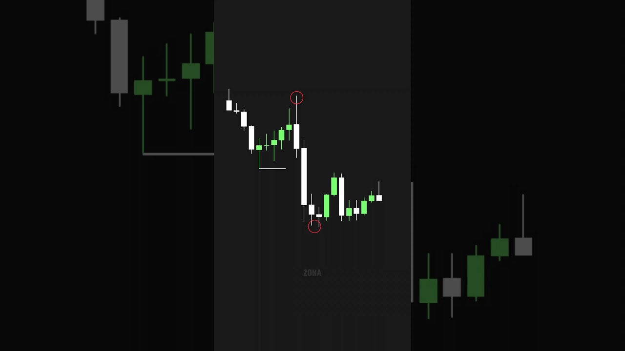 Uma única vela diária pode revelar toda a operação