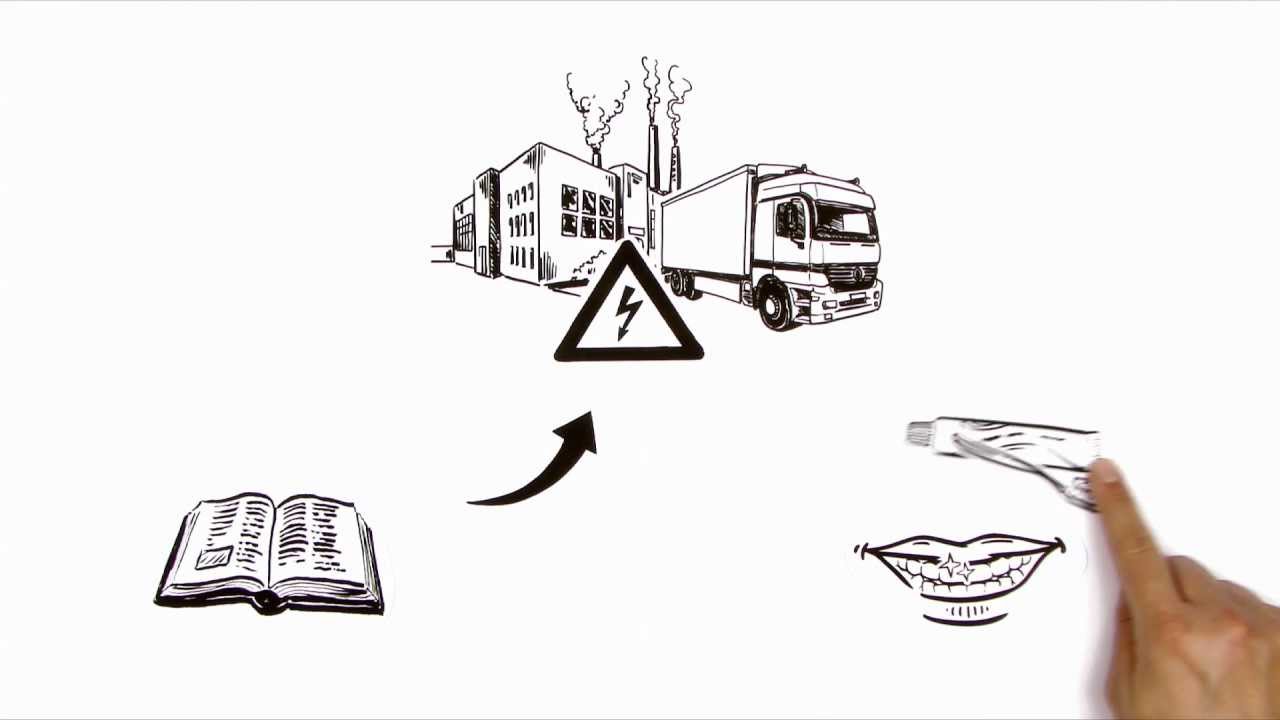 simpleshow erkl&auml;rt den CO2-Fu&szlig;abdruck