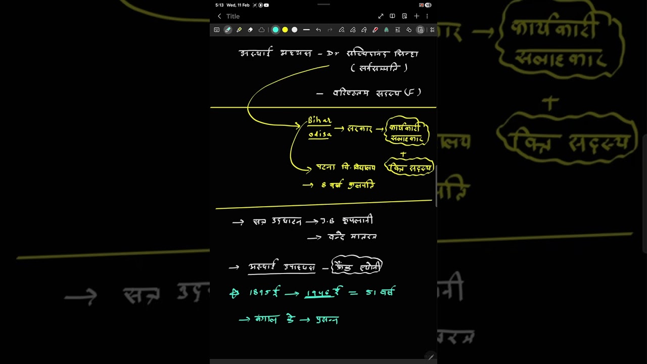 Lec - 3 संविधान सभा ( constituent assembly )