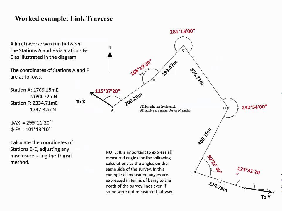 5b link traverse