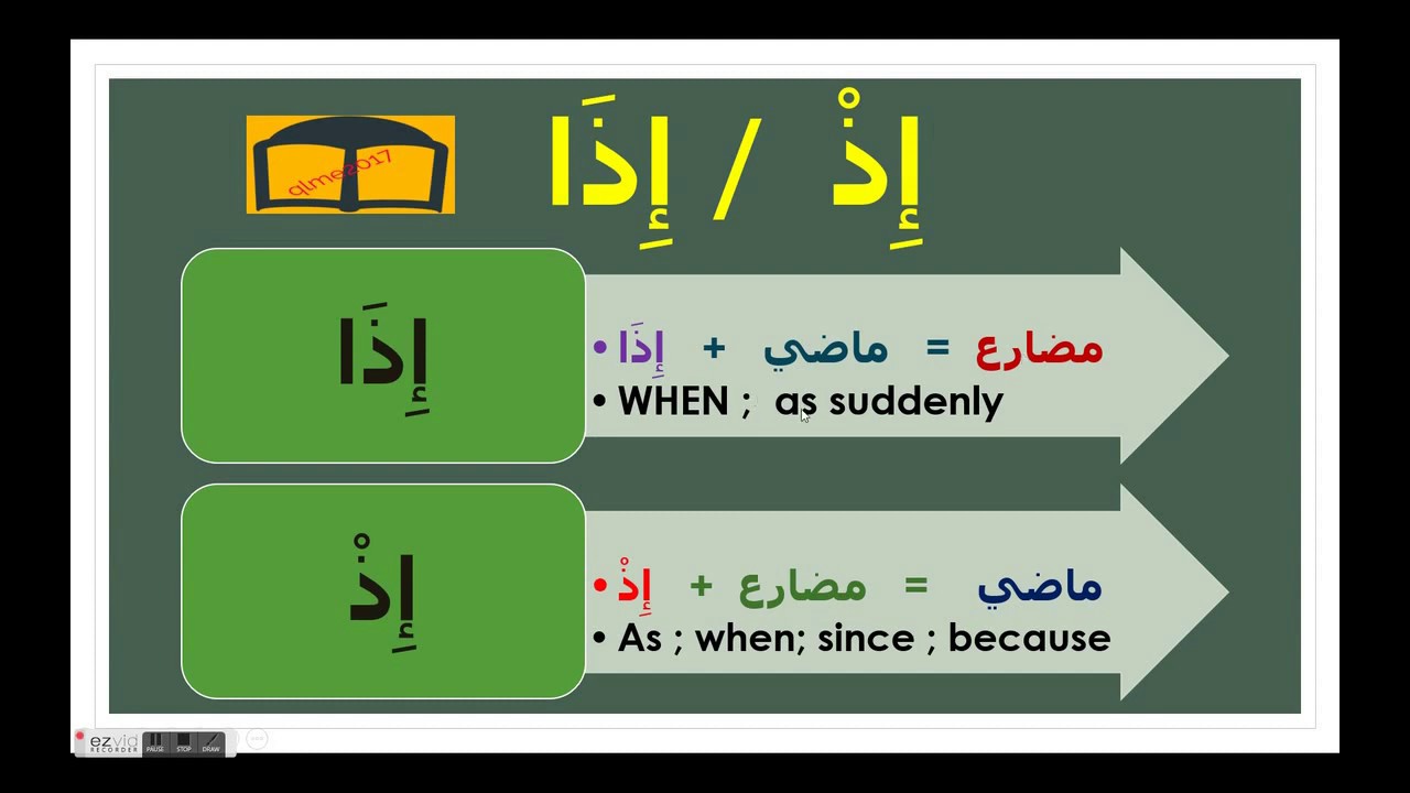 Idha / Iza إِذَا /Idh إِذْ /Idhanإِذًا /WHEN/Lesson12 Unit2 Quranic Language Made Easy QLME/Arabic