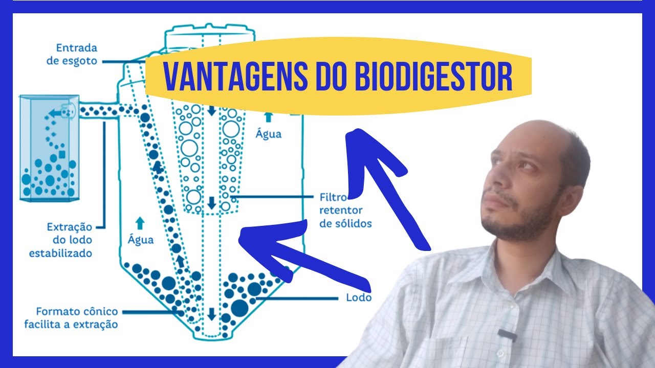 BIODIGESTOR como funciona e suas vantagens