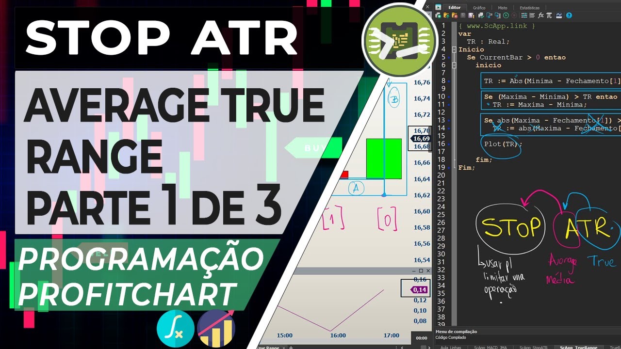 Stop ATR - Average True Range - Parte 1/3 - Programação Profitchart