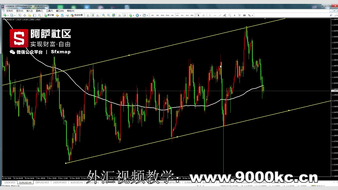 传统外汇教学，五分钟教你赚钱773