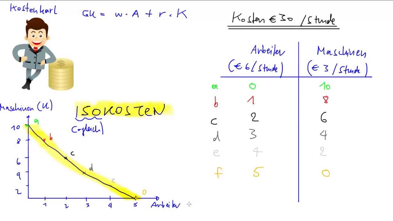 Isokosten