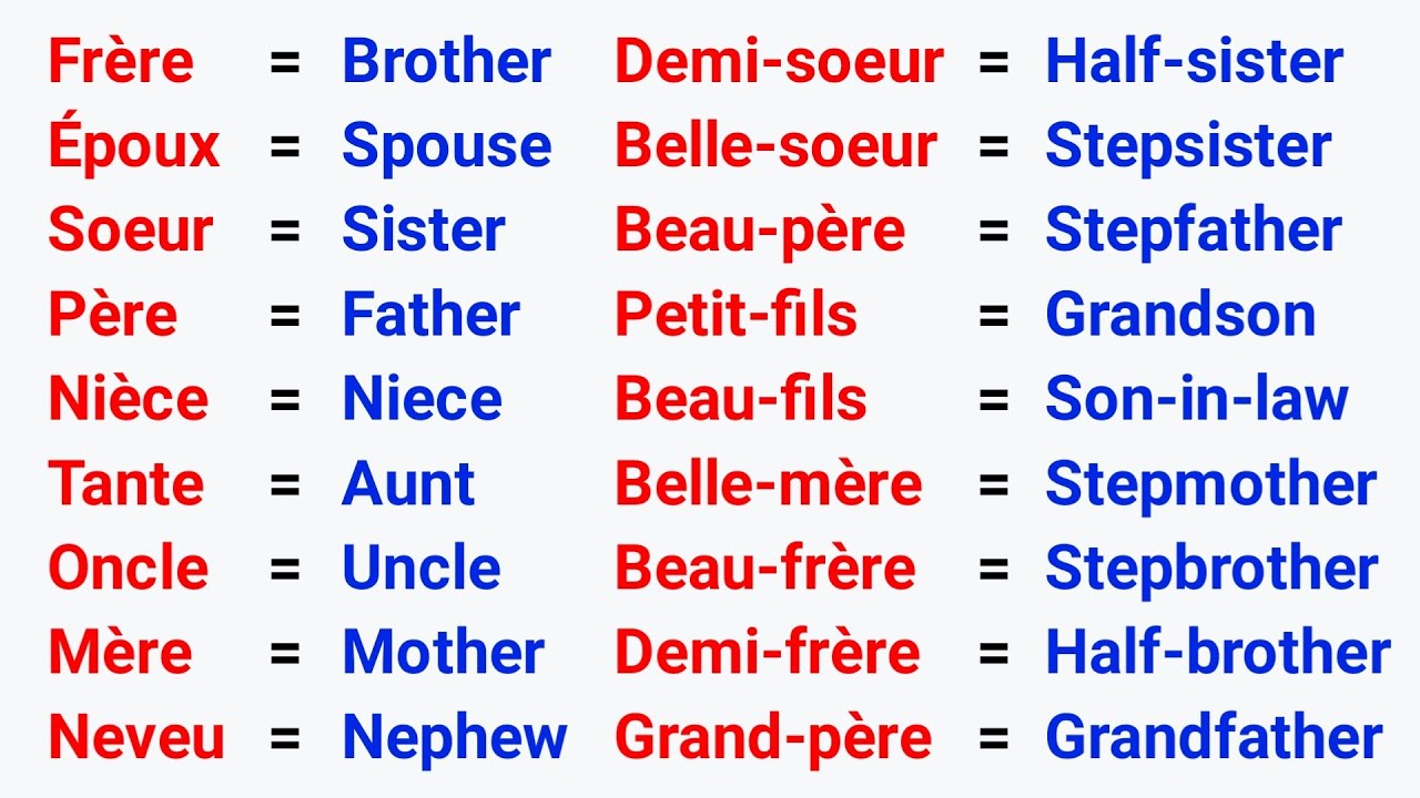 Family members in French ✪ Les membres de la famille en Français