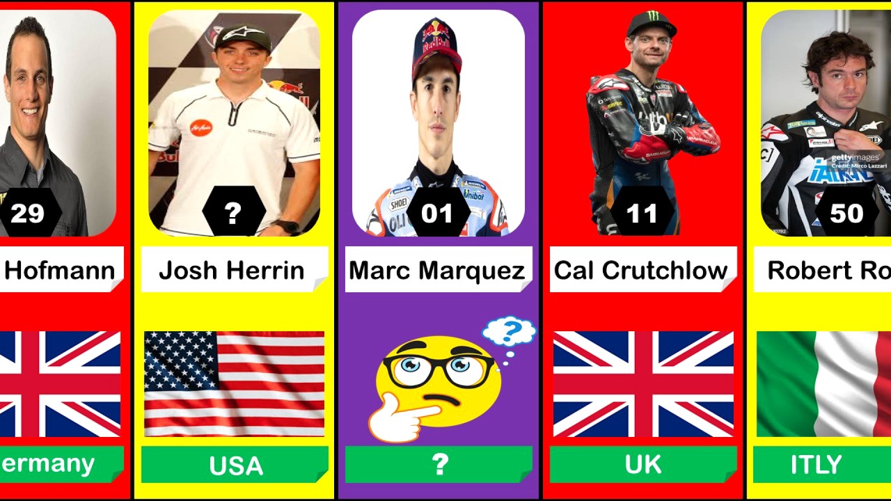 MotoGP Riders From Different Countries 2025 | Comparison