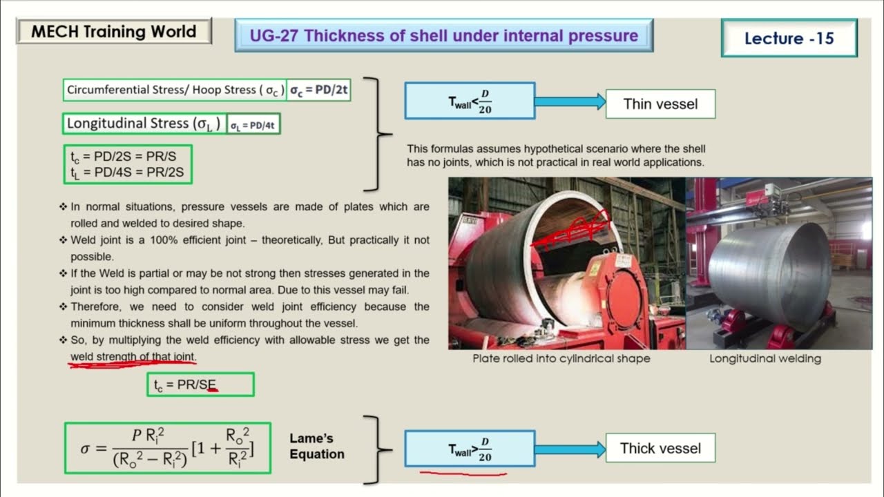 UG 27 thickness of shell under internal pressure ASME BPVC Section VIII Division 1 lecture 15