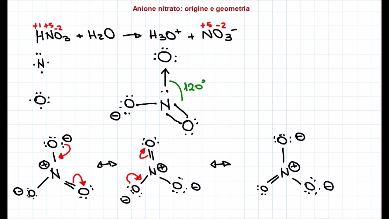 Origine, geometria e risonanza dell'anione nitrato