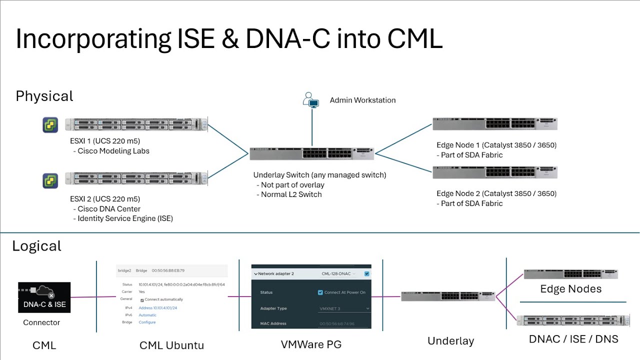 How I Built My CCIE Enterprise Infrastructure Transports/SDN Lab | Part 2