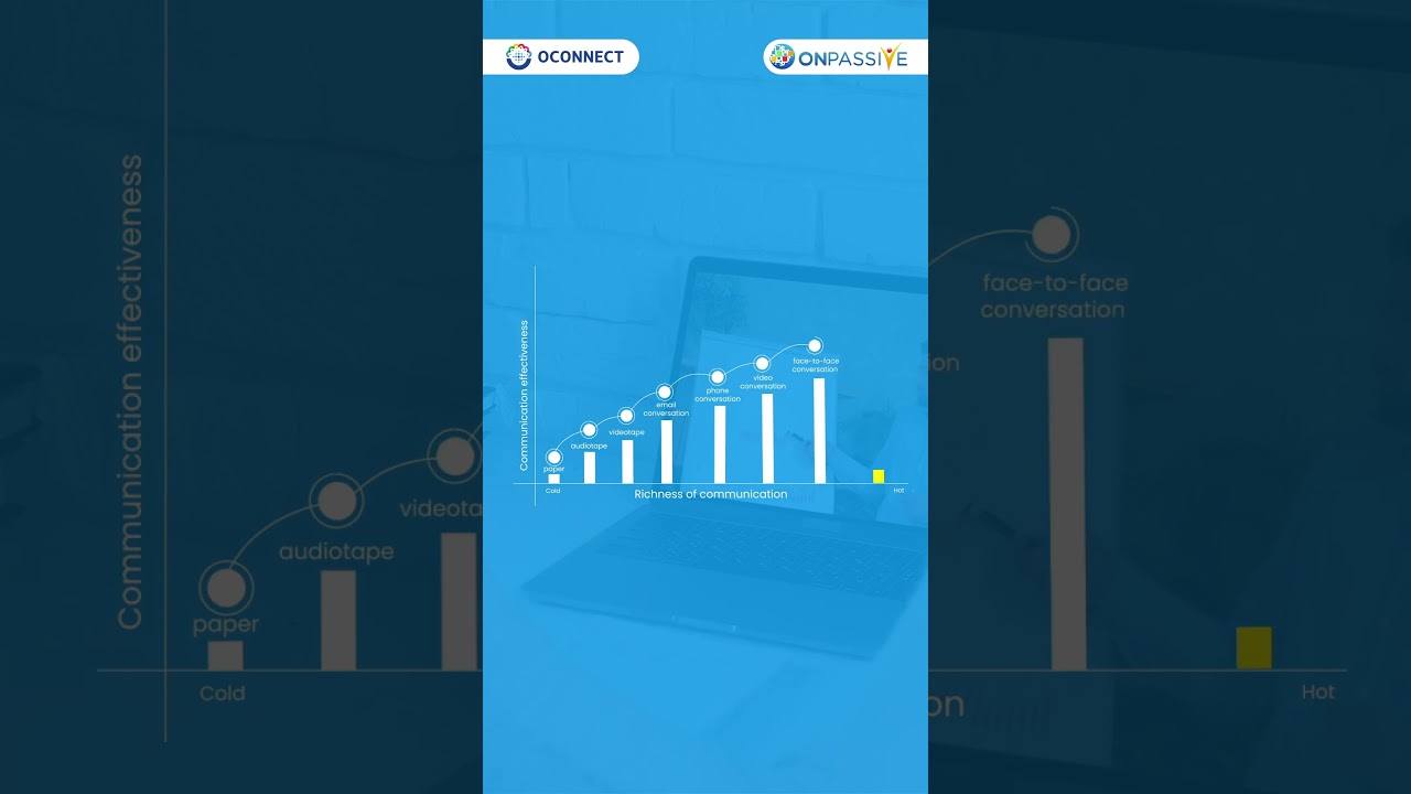 Discover the depth of Communication on OCONNECT