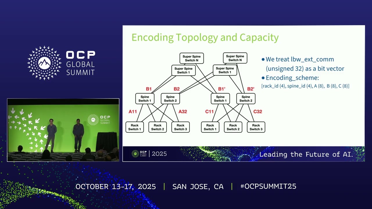 Capacity Aware Adaptive Routing