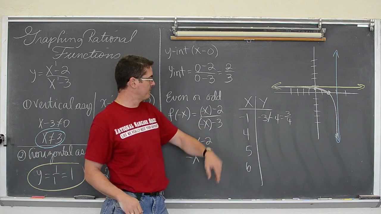Graphing Rational Functions Part 1