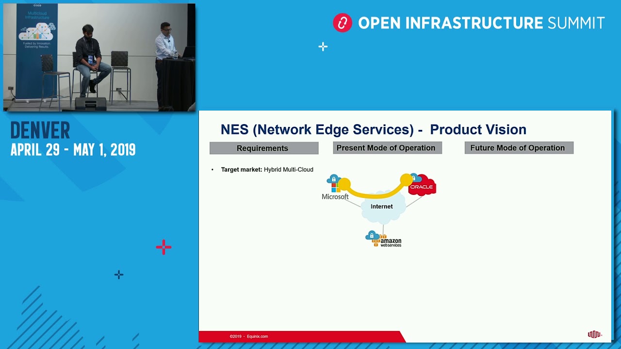 Equinix Network Edge Services Powered by OpenStack