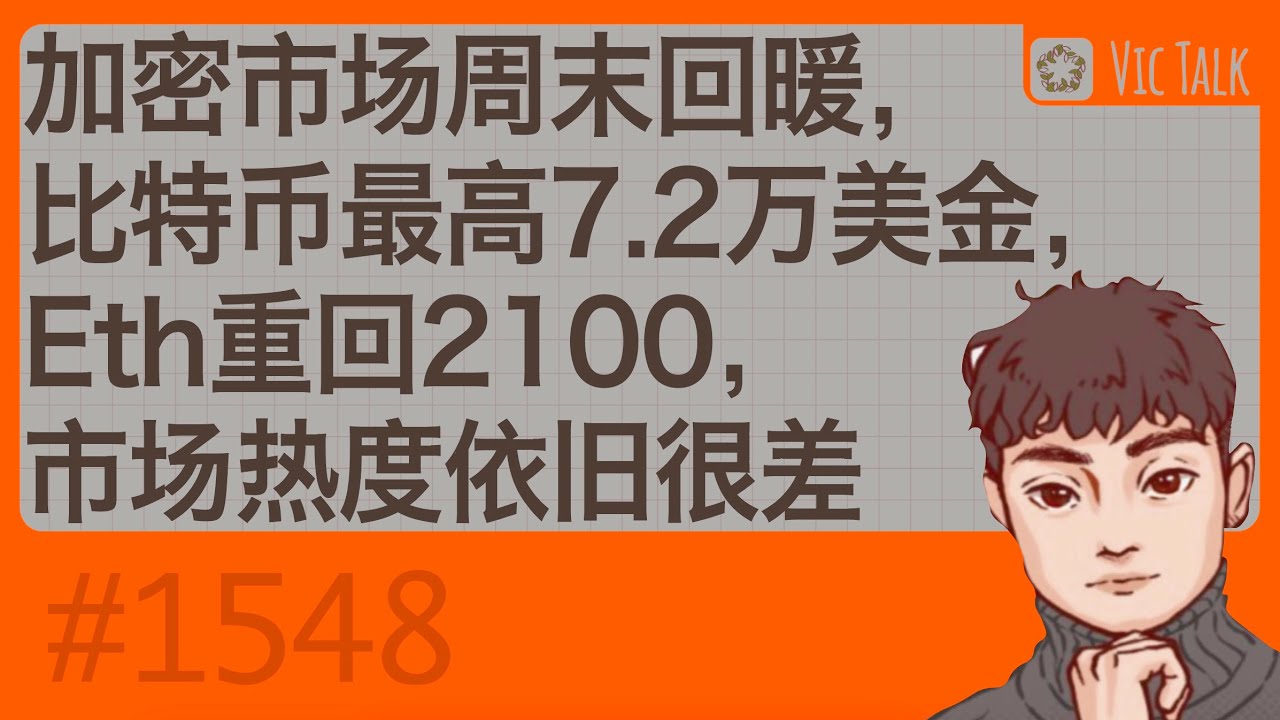 加密市场周末回暖，比特币最高7.2万美金，Eth重回2100，市场热度依旧很差【Vic TALK 第1548期】