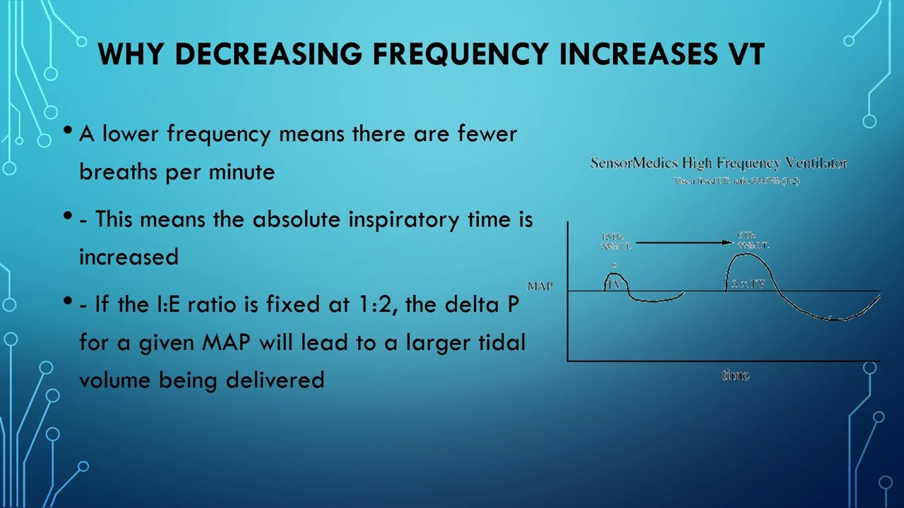 High Frequency Oscillatory Ventilation HFOV April 2025