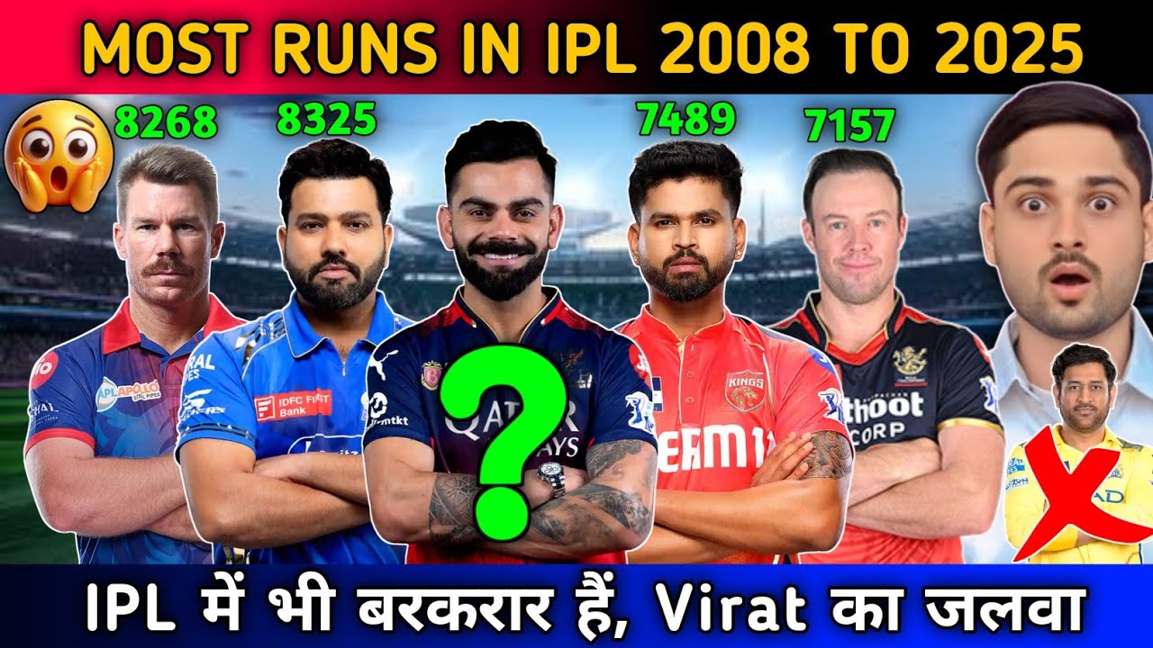 Most Runs In IPL 2008 to 2025 | Most Runs In IPL History | Virat Kohli | Rohit Sharma | Ms Dhoni