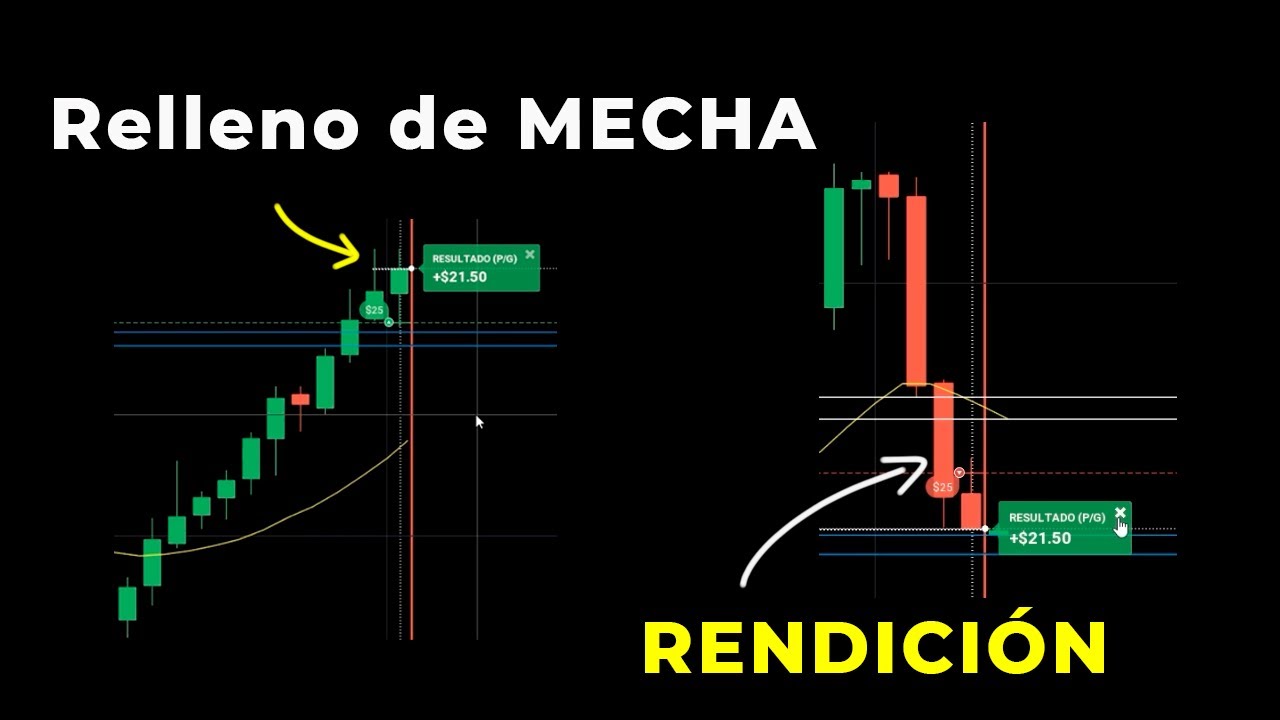 Operando Relleno de Mecha, Agotamiento y Rendición | Sesión con Acción del Precio EUR/USD