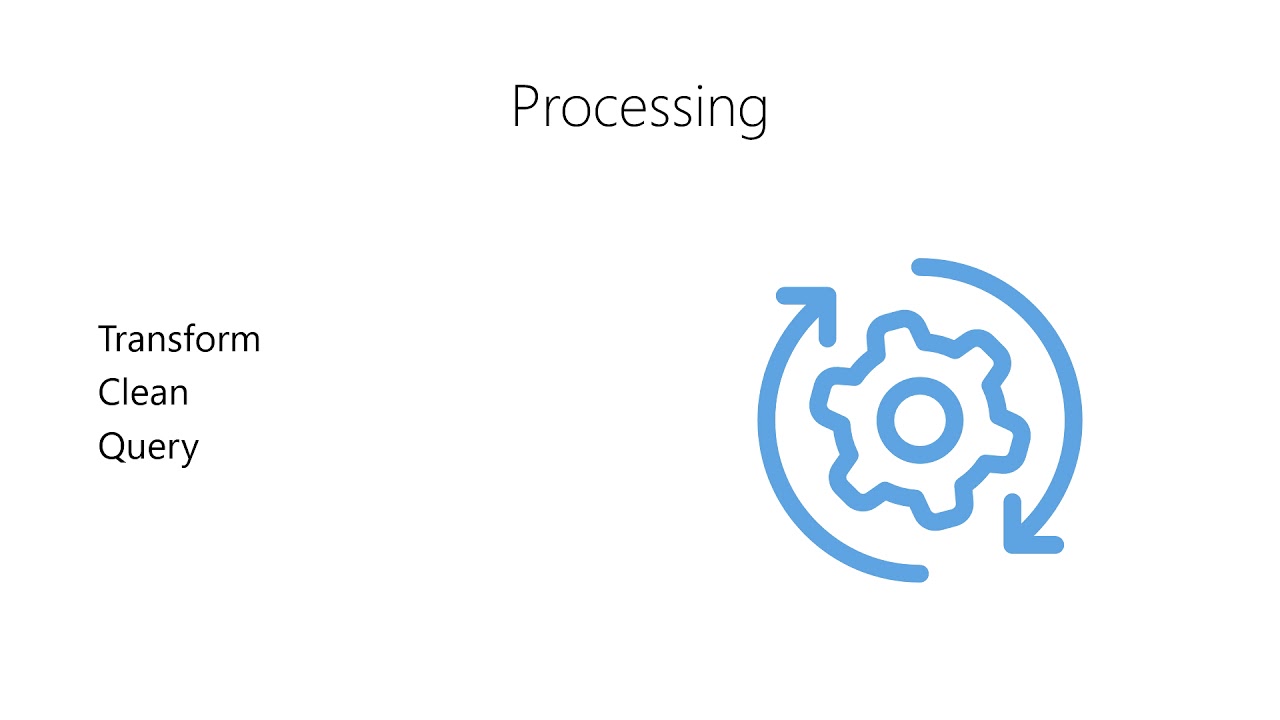 Intro to Data - 06-04 - Processing