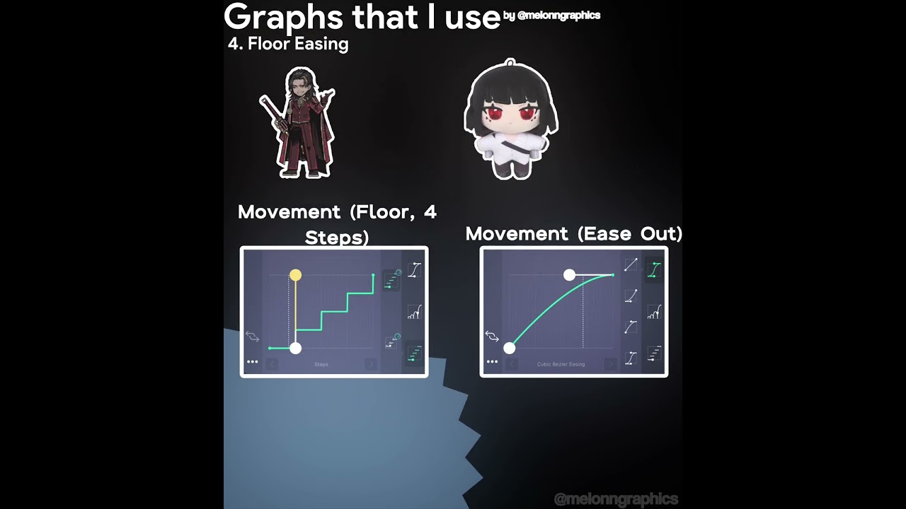 Easing Graphs Visualized in Alight Motion // #alightmotion #tutorial #motiongraphics