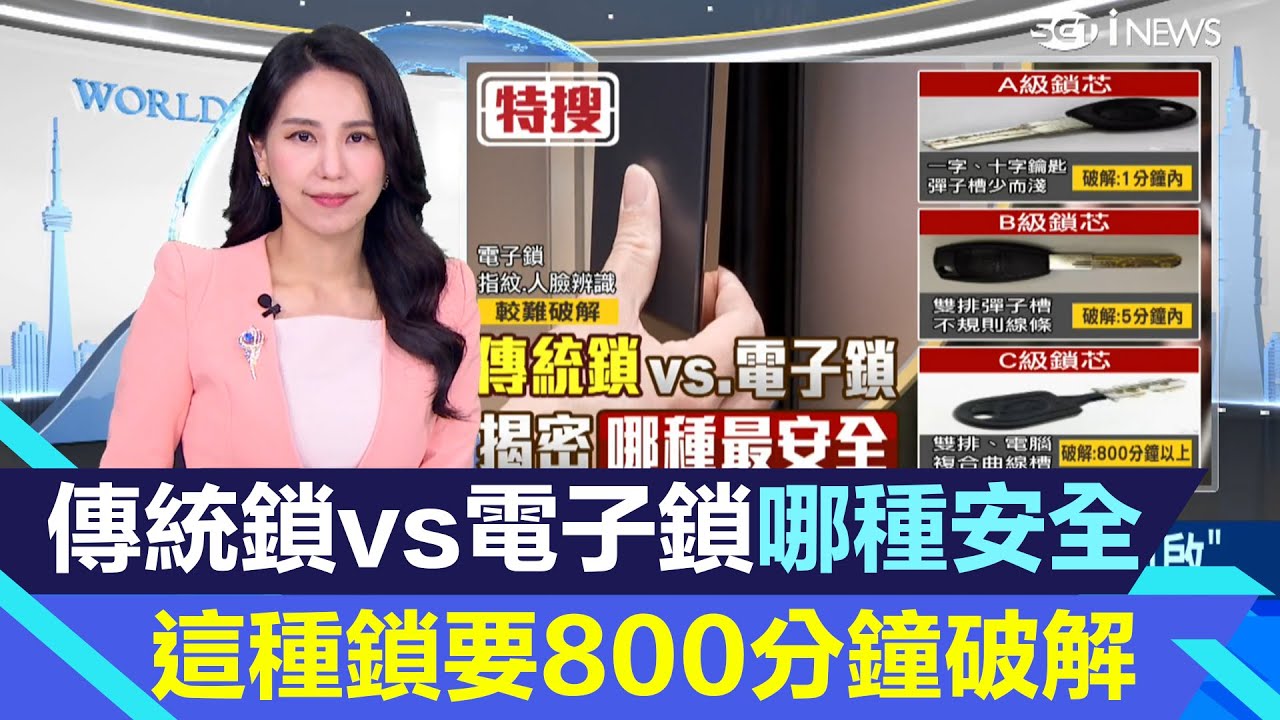 電子鎖真的比喇叭鎖安全嗎？這種鎖要800分鐘才能破解｜消費新聞｜三立iNEWS高毓璘 主播｜投資理財、財經新聞 都在94要賺錢