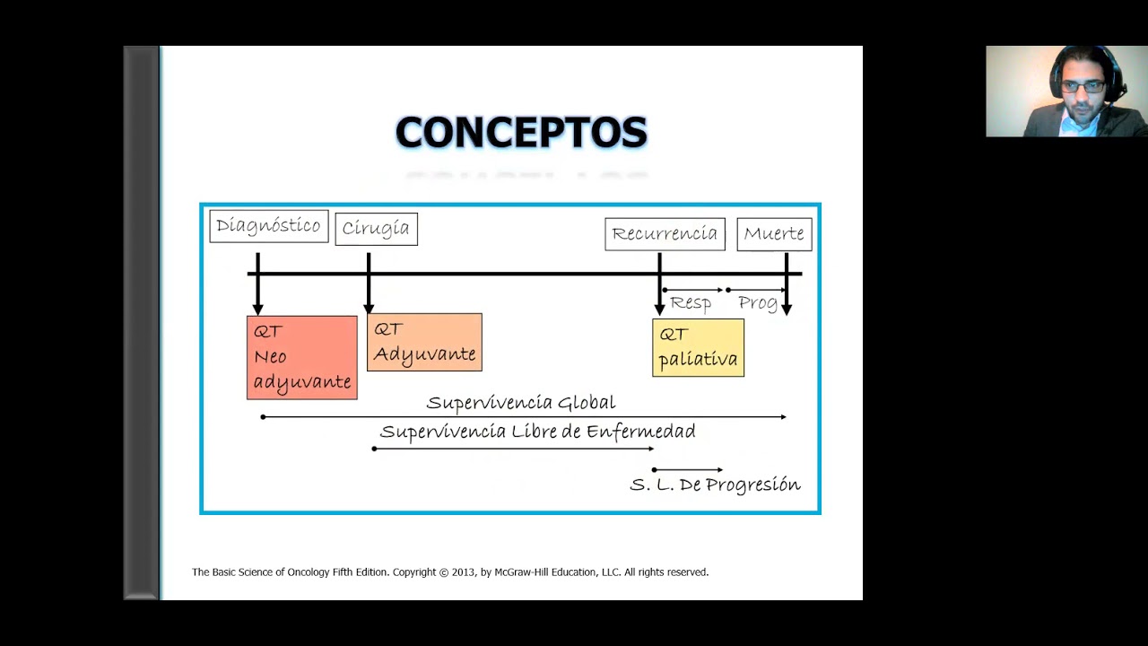 Generalidades en Oncología