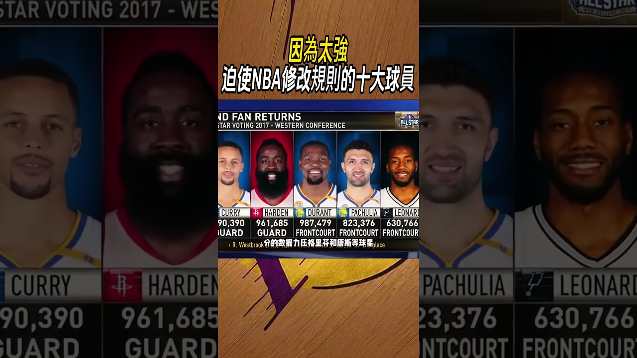 因為太強，迫使NBA修改規則的十大球員#籃球#NBA