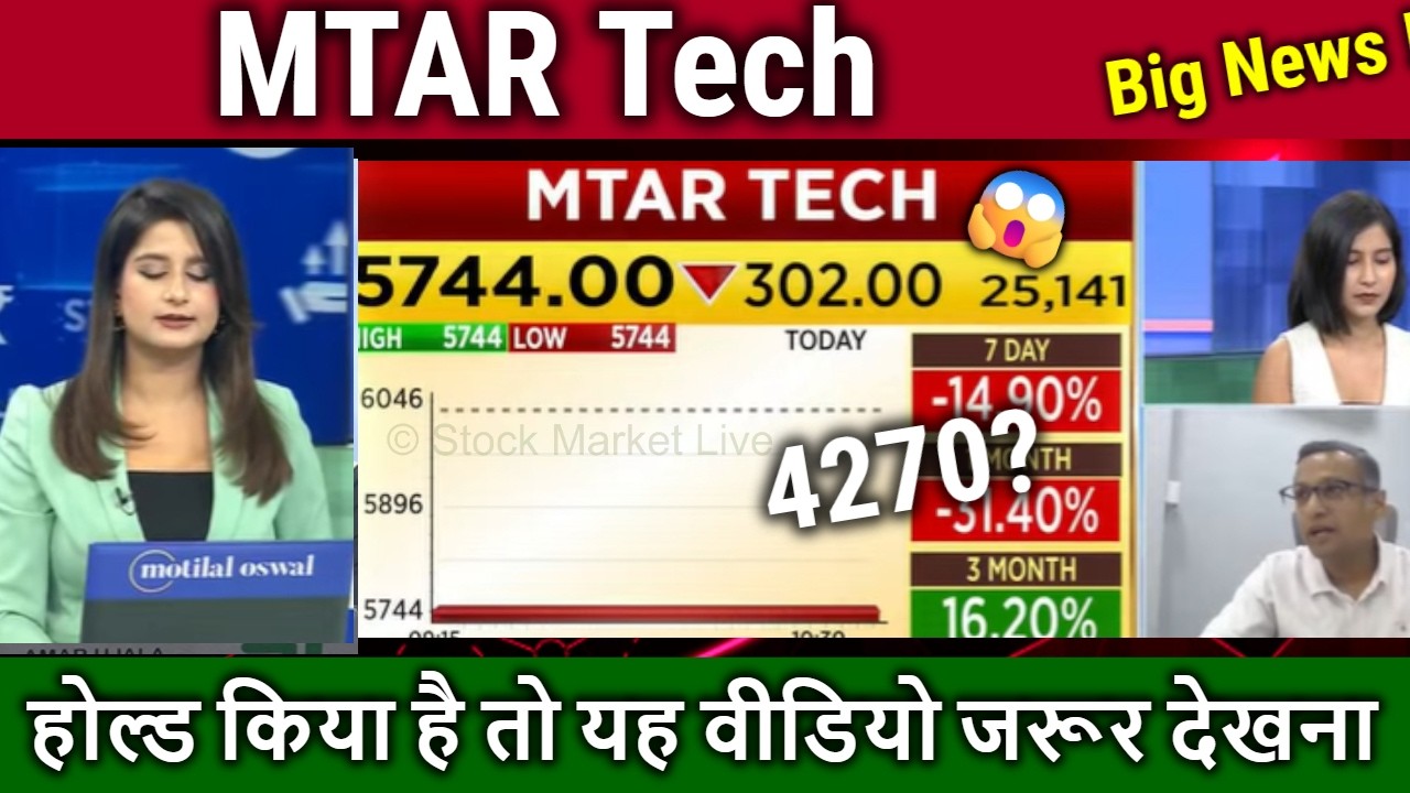 MTAR Technologies share latest news,buy,hold or sell ? mtar tech future analysis,target 2026,2030