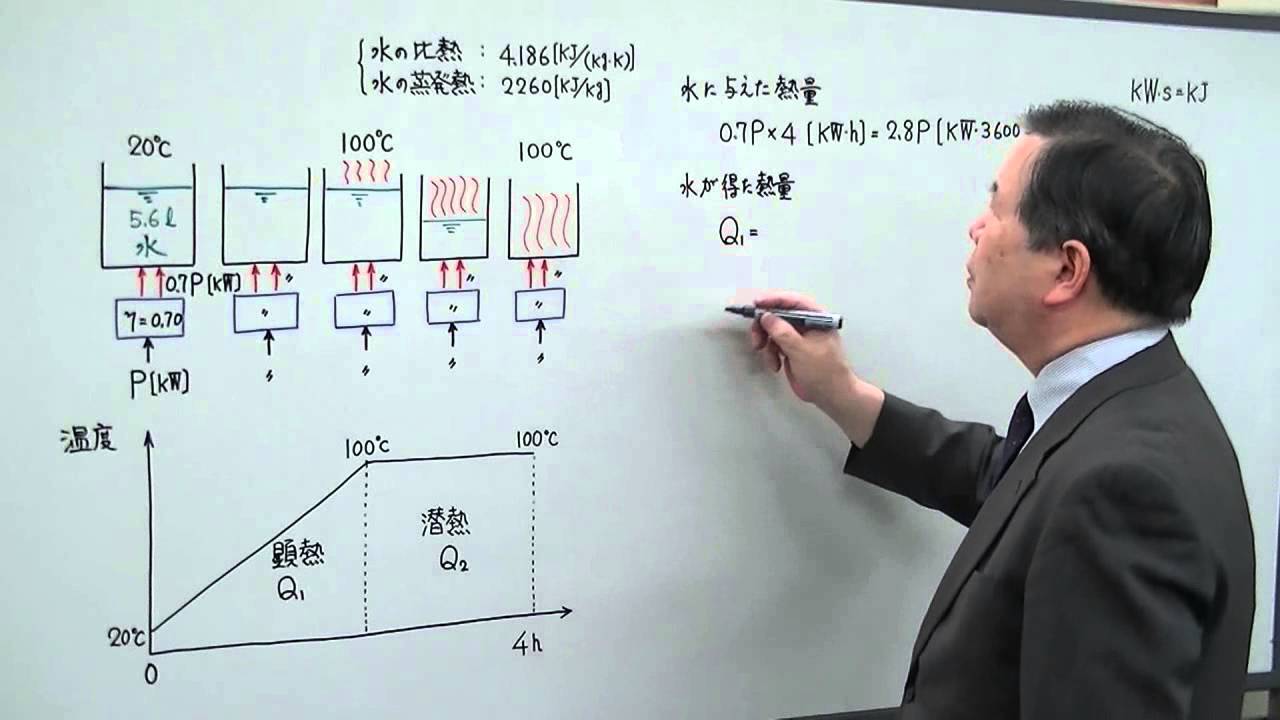 電験3種　合格の近道　機械（H9-7）