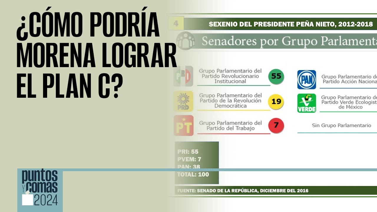 #PuntosYComas |¿Cómo podría Morena lograr el Plan C para tener la mayoría calificada en el Congreso?