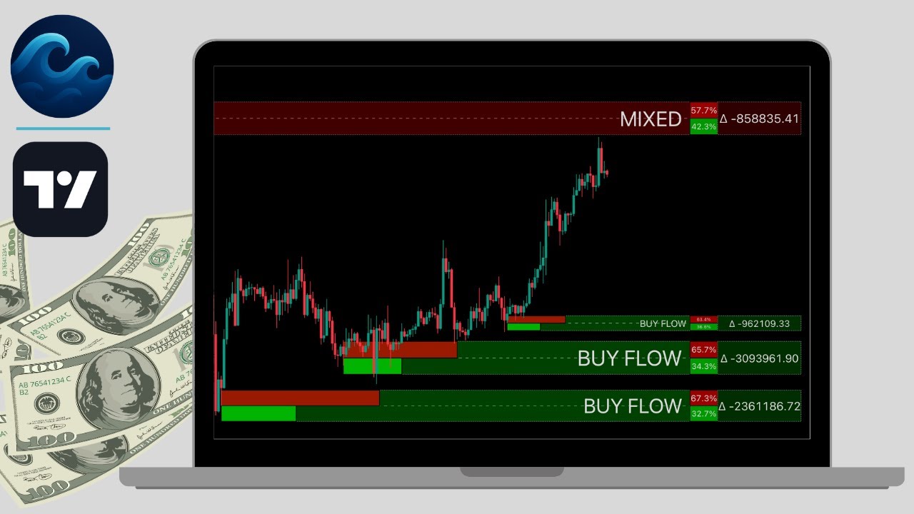 Delta Reaction Zones – This Explains Failed Support & Resistance